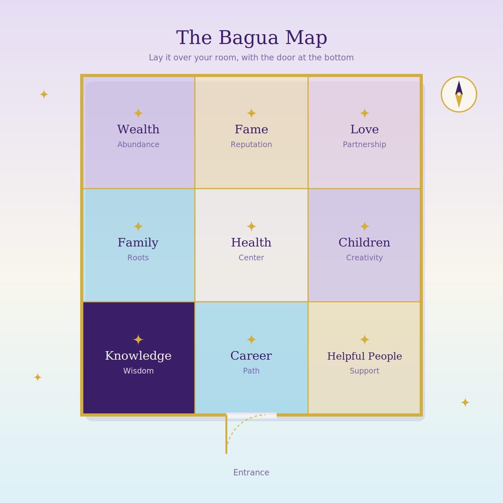 Feng Shui Consultations